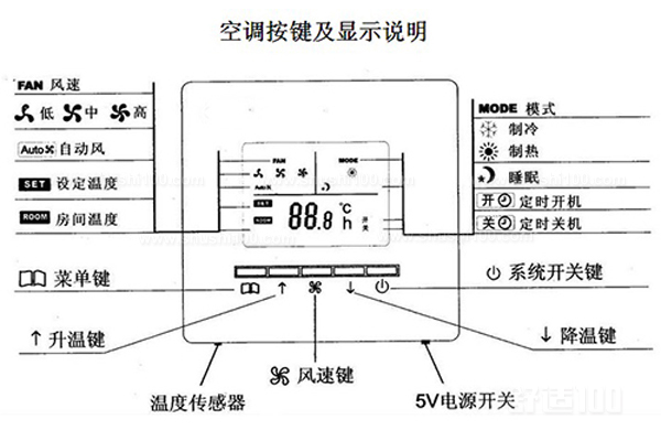 中欧意交易所 OKX欧易全球主流交易平台央空调(运行成本)收费标准